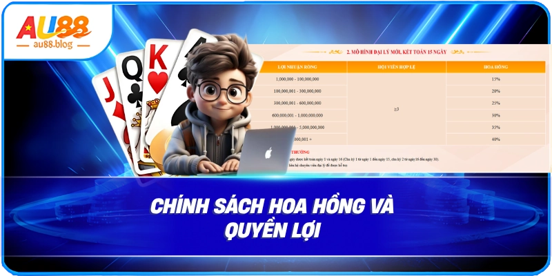 Chính sách hoa hồng và quyền lợi